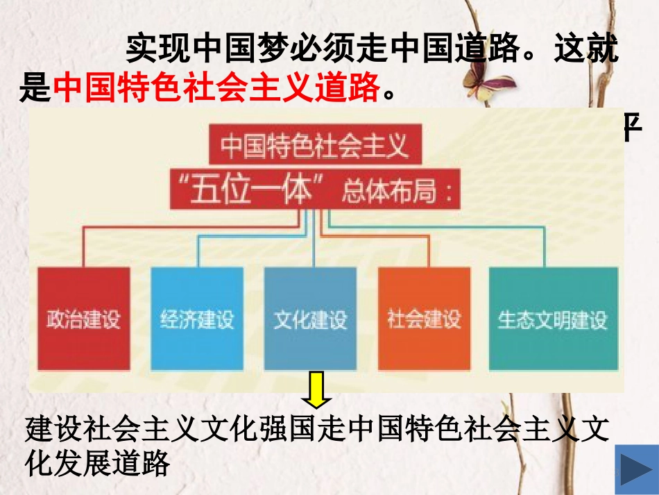 高中政治 9.1走中国特色社会主义发展道路课件 新人教版必修3_第3页