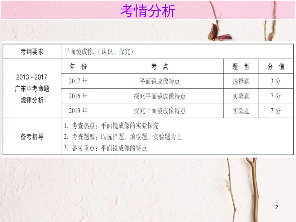 广东省中考物理总复习 第一部分 基础复习 第4课时 平面镜及其应用内文部分课件_第2页