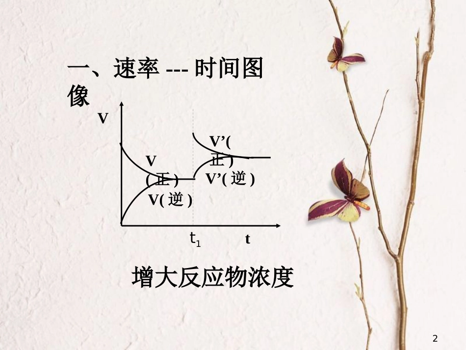 辽宁省北票市高中化学 第二章 化学反应速率和化学平衡 第三节 化学平衡图像课件 新人教版选修4_第2页