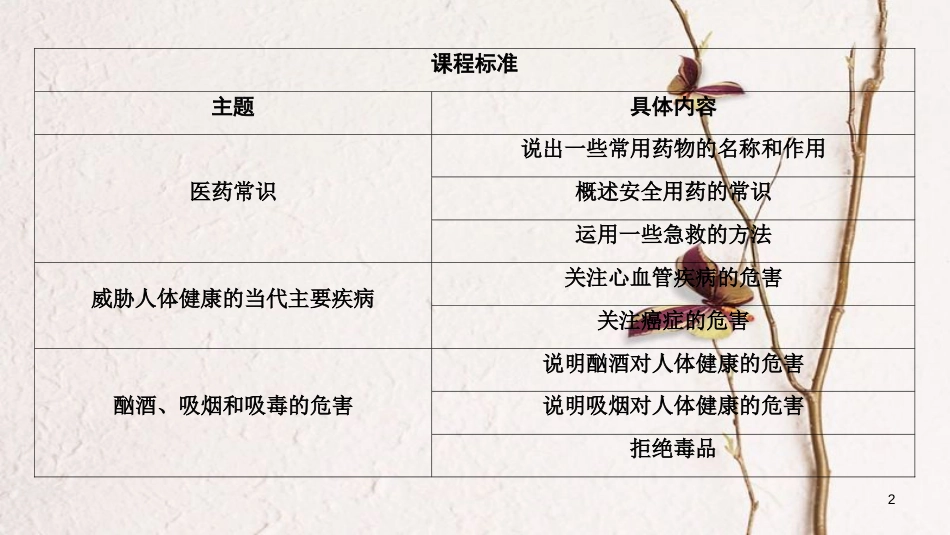 河南省2018年中考生物总复习 第1部分 第8单元 第2章、第3章 用药和急救、了解自己，增进健康课件_第2页
