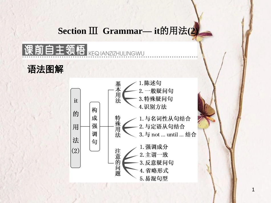 高中英语 Unit 4 Global warming Section Ⅲ Grammar-it的用法（2）课件 新人教版选修6_第1页