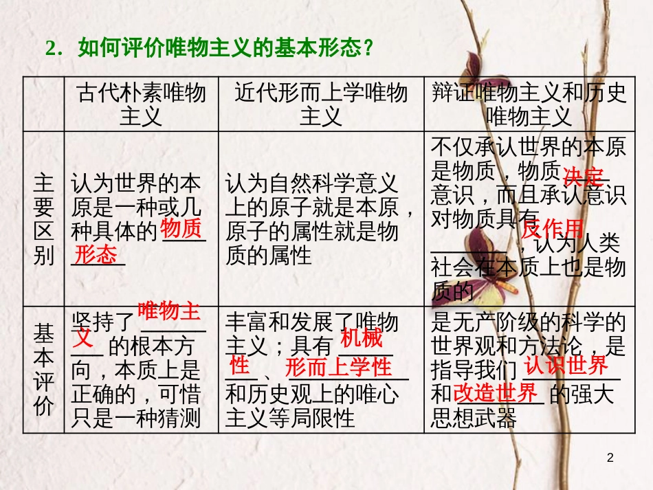高中政治 第一单元 生活智慧与时代精神 第二课 百舸争流的思想 第二框 唯物主义和唯心主义课件 新人教版必修4_第2页