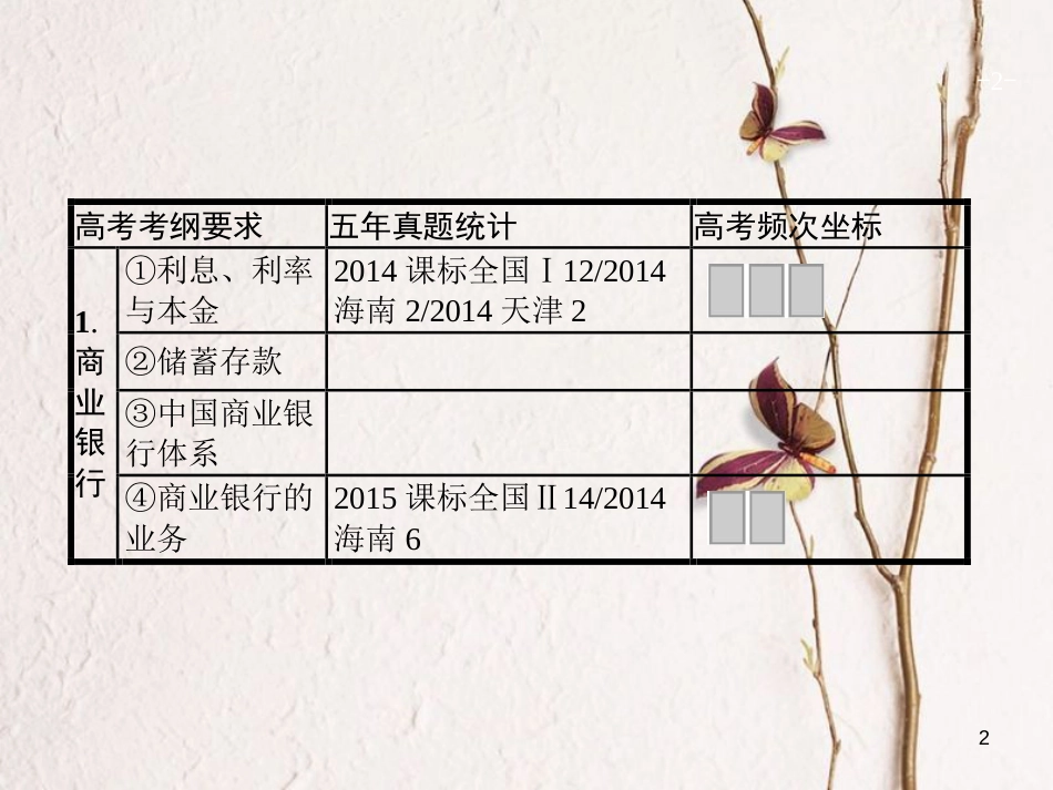 2019高三政治一轮复习 第二单元 生产、劳动与经营 6 投资理财的选择课件 新人教版必修1_第2页