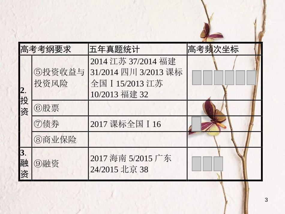 2019高三政治一轮复习 第二单元 生产、劳动与经营 6 投资理财的选择课件 新人教版必修1_第3页
