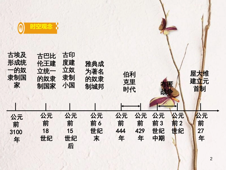 湖南省中考历史总复习第一部分教材知识梳理模块四世界古代史第一单元上古人类文明课件岳麓版_第2页