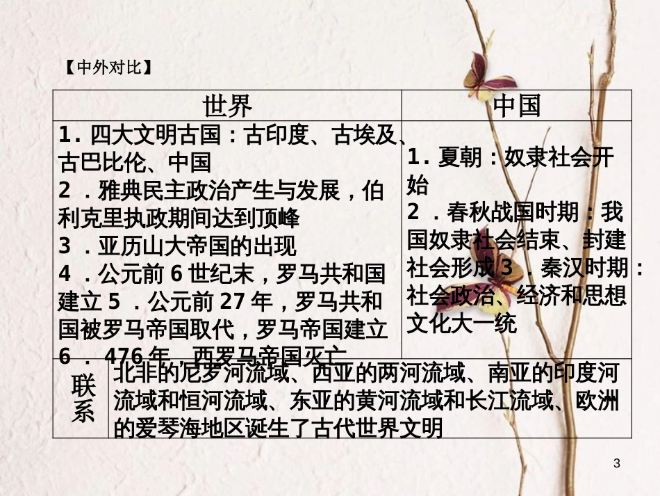 湖南省中考历史总复习第一部分教材知识梳理模块四世界古代史第一单元上古人类文明课件岳麓版_第3页