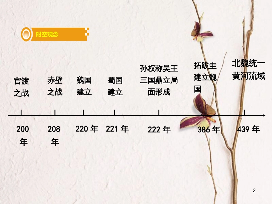 湖南省中考历史总复习第一部分教材知识梳理模块一中国古代史第四单元政权分立与民族融合课件岳麓版_第2页