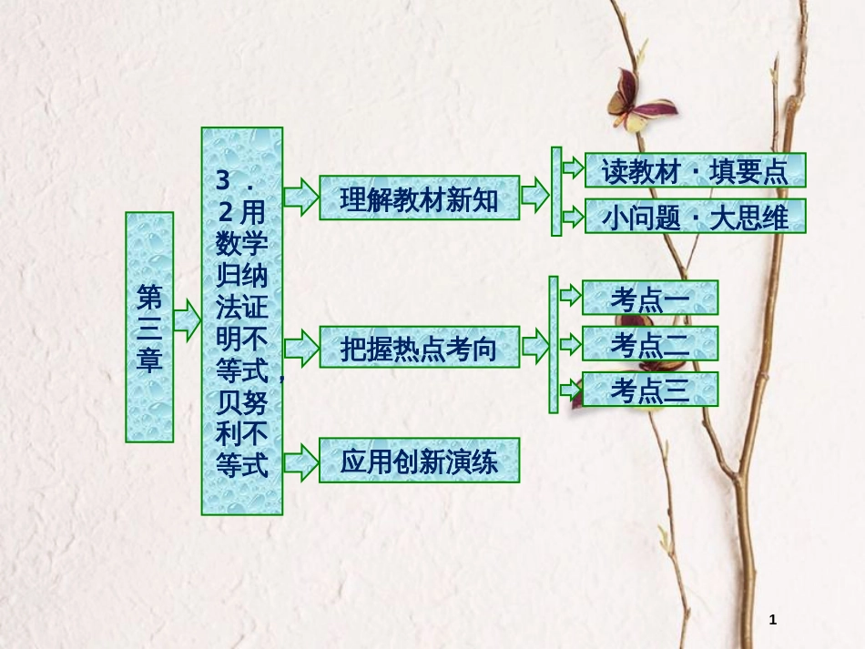 高中数学 第三章 数学归纳法与贝努利不等式 3.2 用数学归纳法证明不等式，贝努利不等式课件 新人教B版选修4-5_第1页