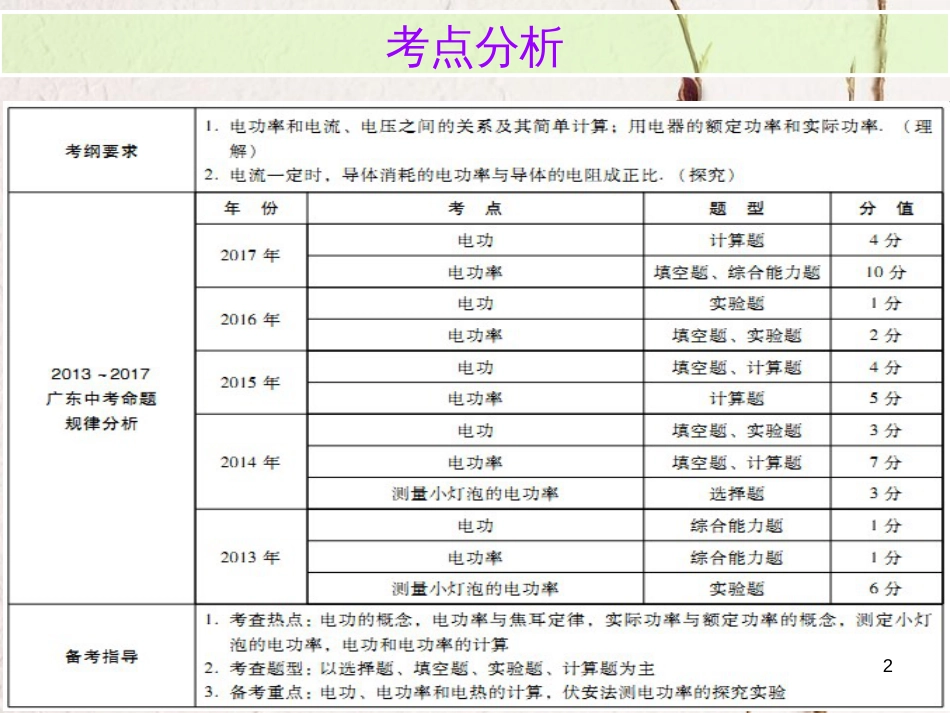广东省中考物理总复习 第一部分 基础复习 第24课时 电功率内文部分课件_第2页