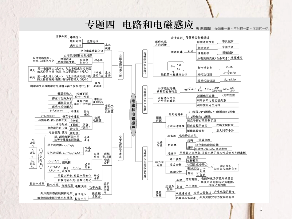 版高考物理二轮复习 第一部分 专题四 电路和电磁感应 十八、直流电路的分析和计算课件_第1页