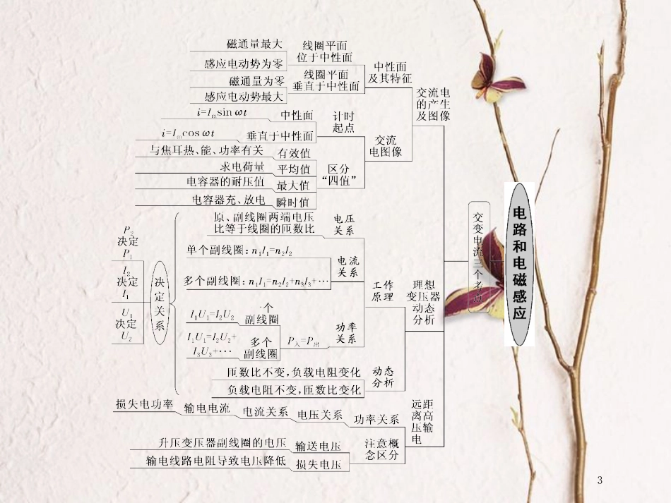 版高考物理二轮复习 第一部分 专题四 电路和电磁感应 十八、直流电路的分析和计算课件_第3页