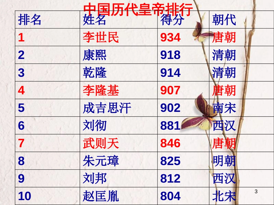 七年级历史下册 第2课 从“贞观之治”到“开元盛世”课件2 新人教版_第3页