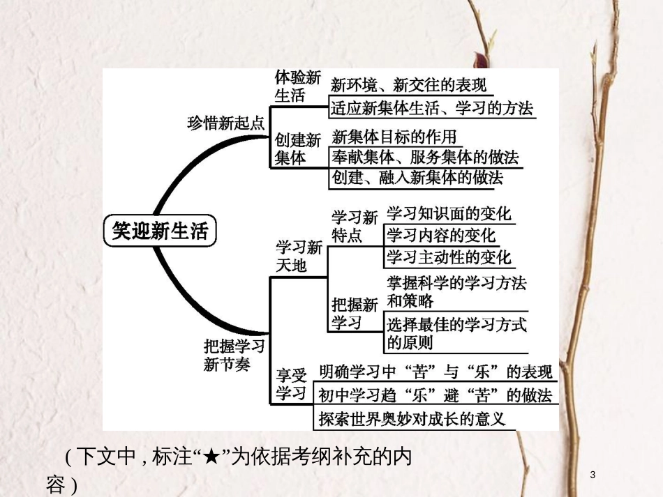 安徽省中考政治一轮复习 第一篇 知识方法固基 第一部分 七上 第一单元 笑迎新生活课件_第3页