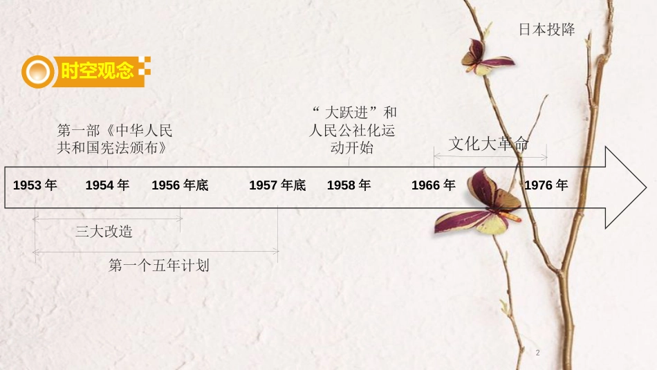 湖南省中考历史总复习模块三中国现代史第二单元社会主义道路的探索课件新人教版_第2页