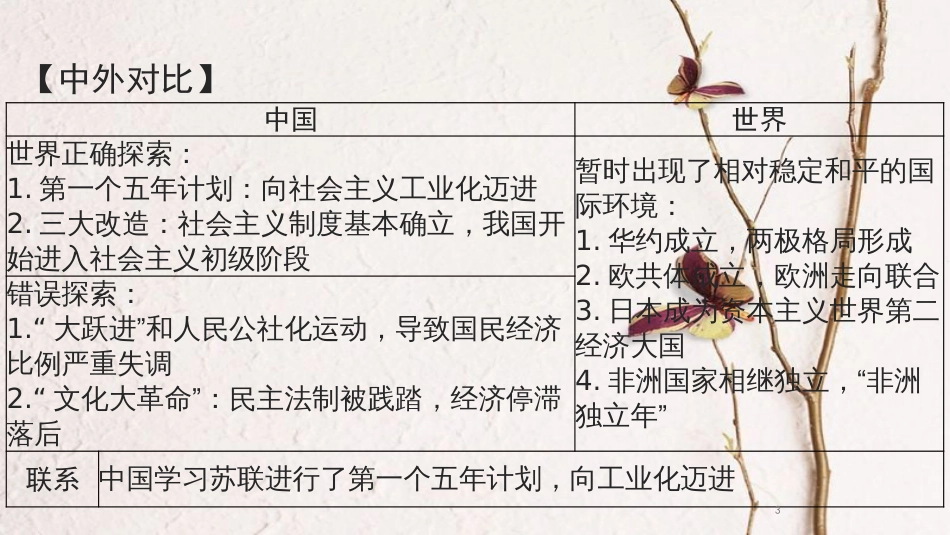 湖南省中考历史总复习模块三中国现代史第二单元社会主义道路的探索课件新人教版_第3页