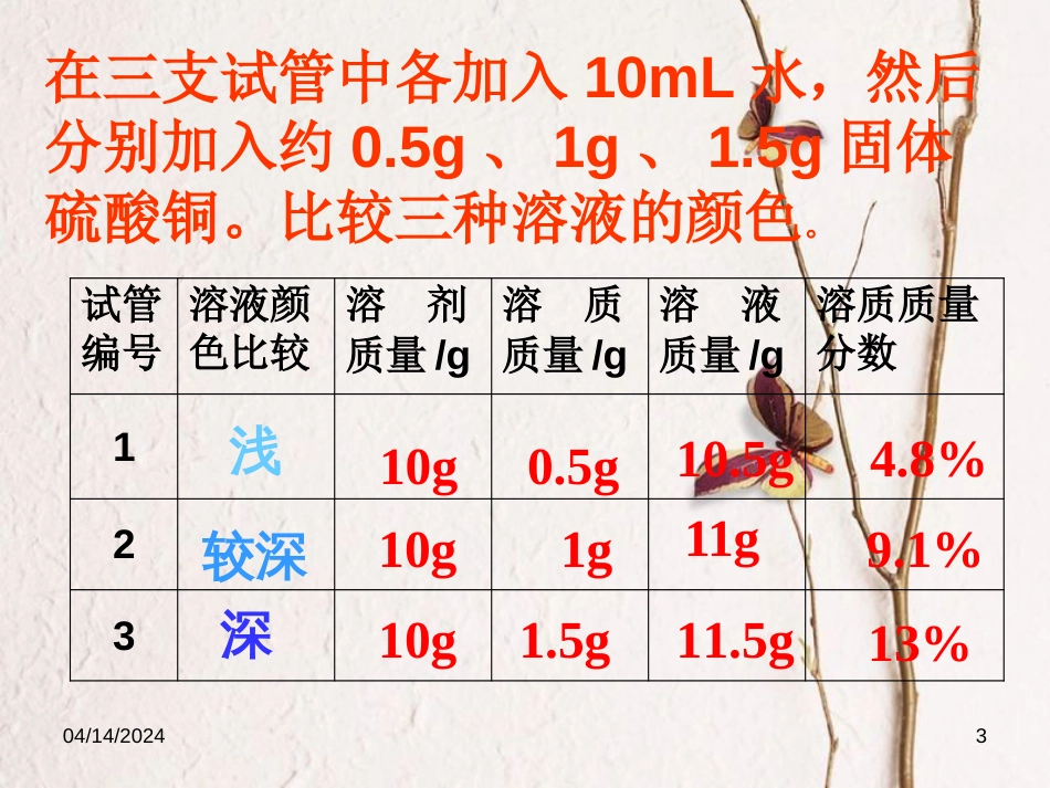 广东省深圳市龙华新区九年级化学下册 9.3 溶质的质量分数课件 （新版）新人教版_第3页