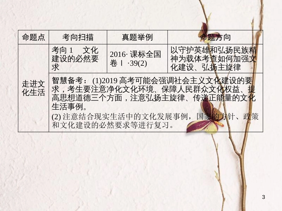 2019届高考政治一轮复习 第四单元 发展中国特色社会主义文化 第8课 走进文化生活课件 新人教版必修3_第3页
