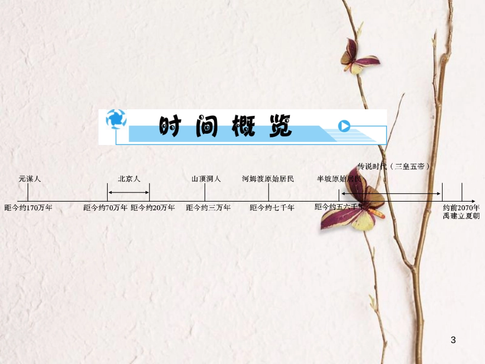 安徽省中考历史复习 第2部分 教材研析篇 模块1 中国古代史 专题1 中华文明的起源课件 新人教版_第3页