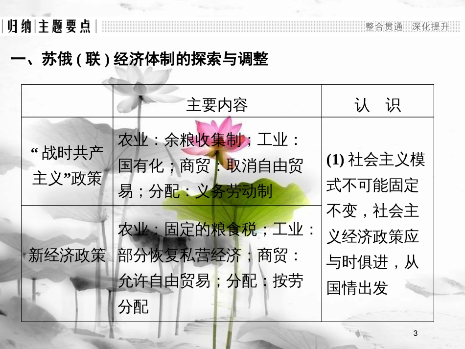 高中历史 第七单元 苏联的社会主义建设单元提升课件 新人教版必修2_第3页