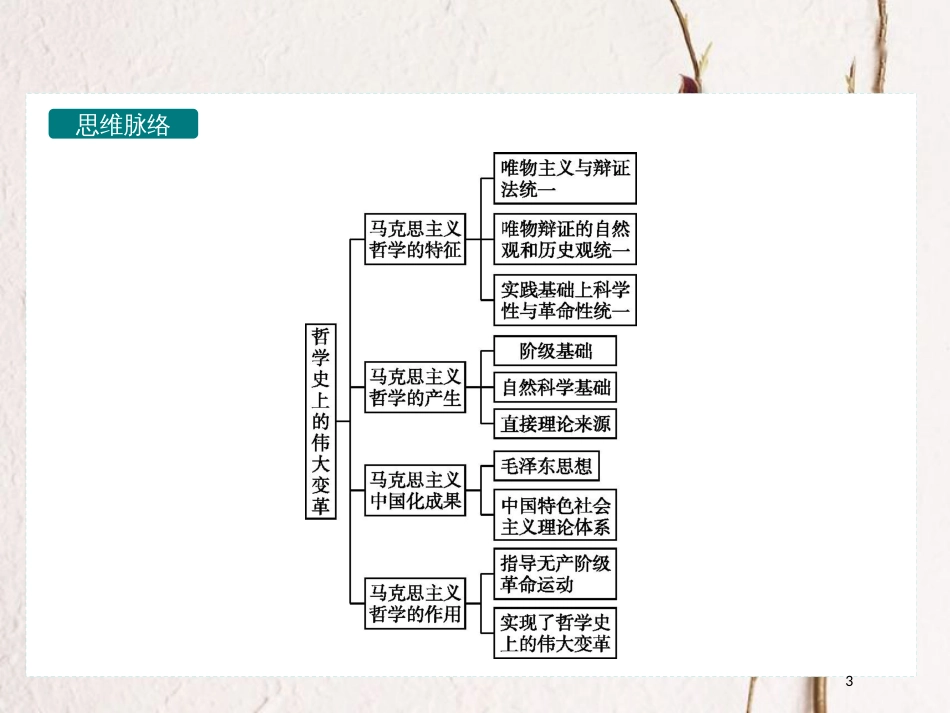 高中政治 1.3.2哲学史上的伟大变革课件 新人教版必修4_第3页