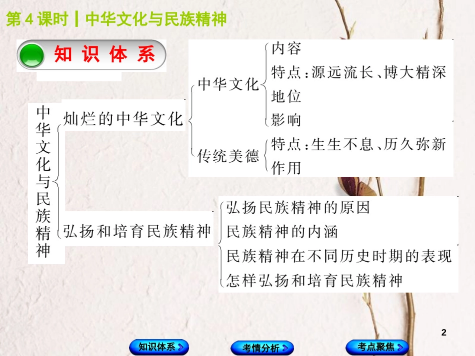 （包头专版）中考政治复习方案 第一部分 九年级全一册 第4课时 中华文化与民族精神教材梳理课件_第2页