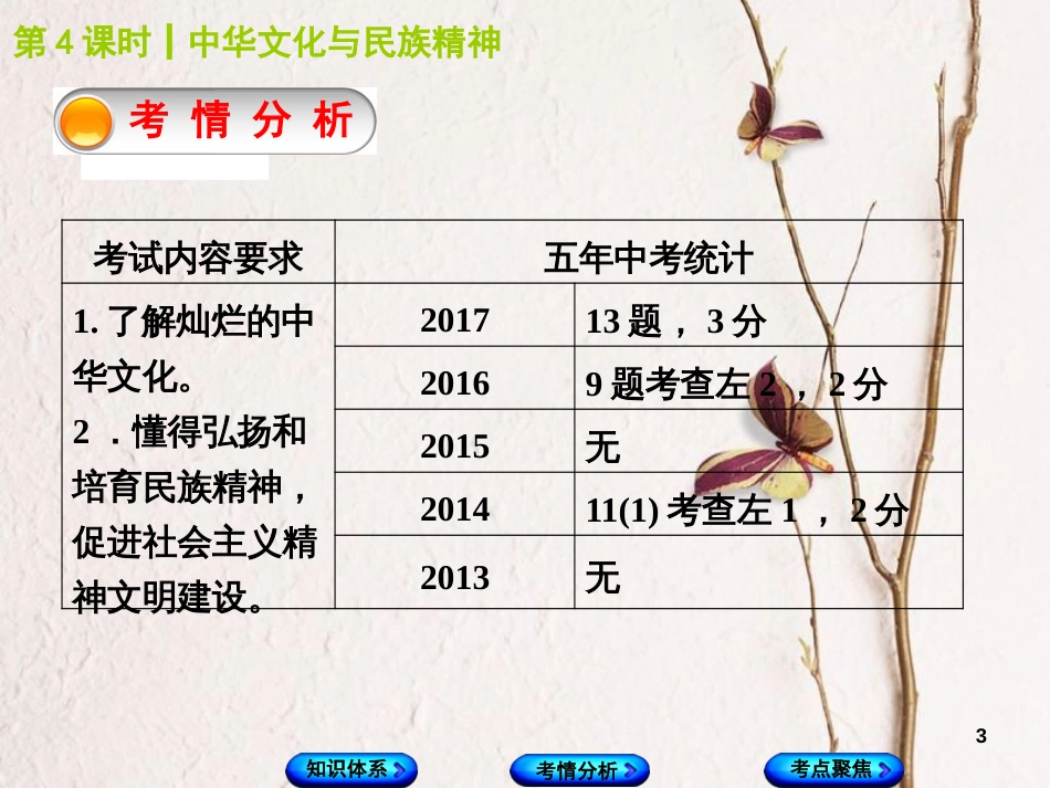 （包头专版）中考政治复习方案 第一部分 九年级全一册 第4课时 中华文化与民族精神教材梳理课件_第3页