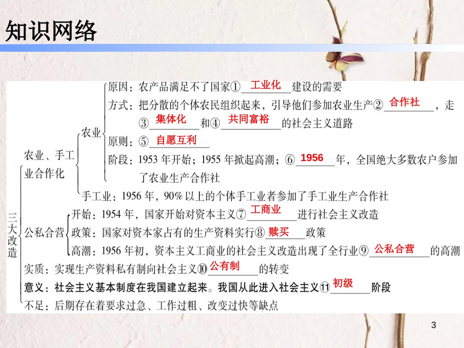 广东省佛山市顺德区八年级历史下册 第一单元 走向社会主义 第6课 三大改造课件 北师大版_第3页