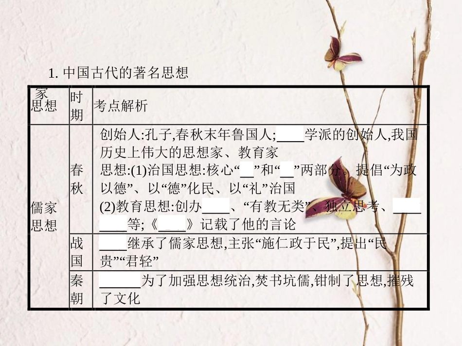 中考历史复习 第二模块 常考专题 专题九 中外思想与文化课件_第2页