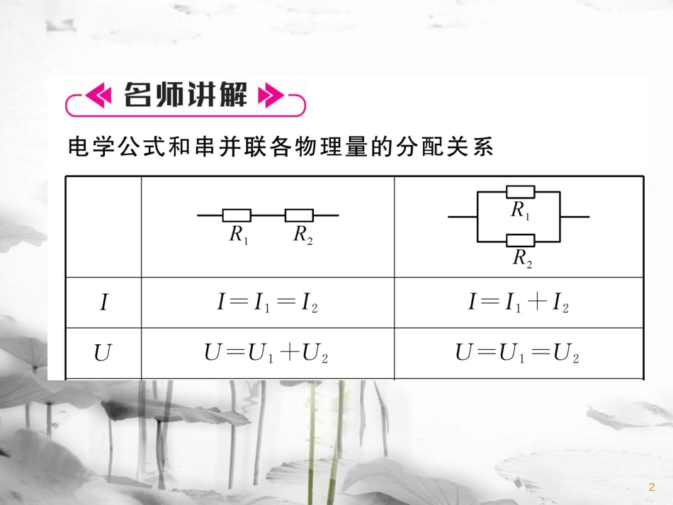 九年级物理上册 名师专题4 电功率和欧姆定律的综合应用课件 （新版）教科版_第2页