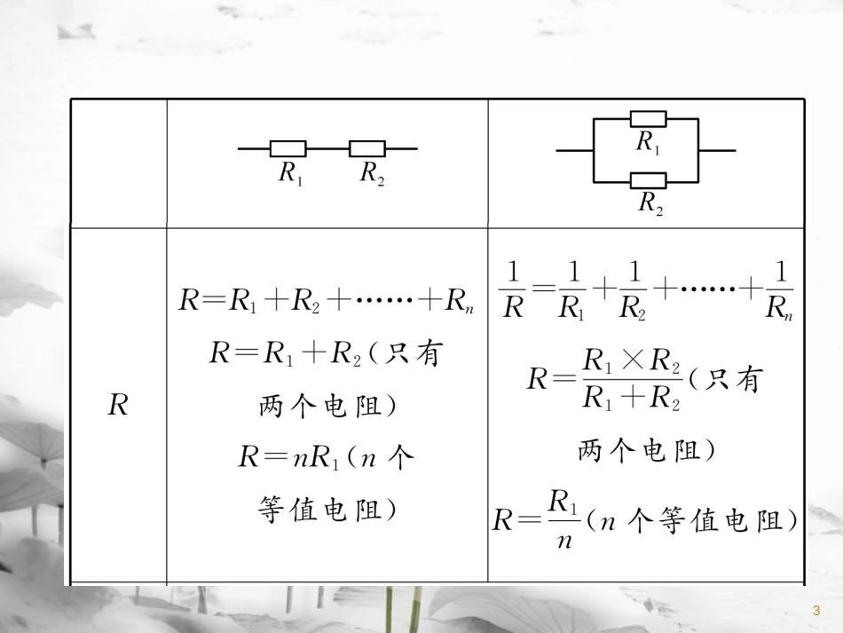 九年级物理上册 名师专题4 电功率和欧姆定律的综合应用课件 （新版）教科版_第3页