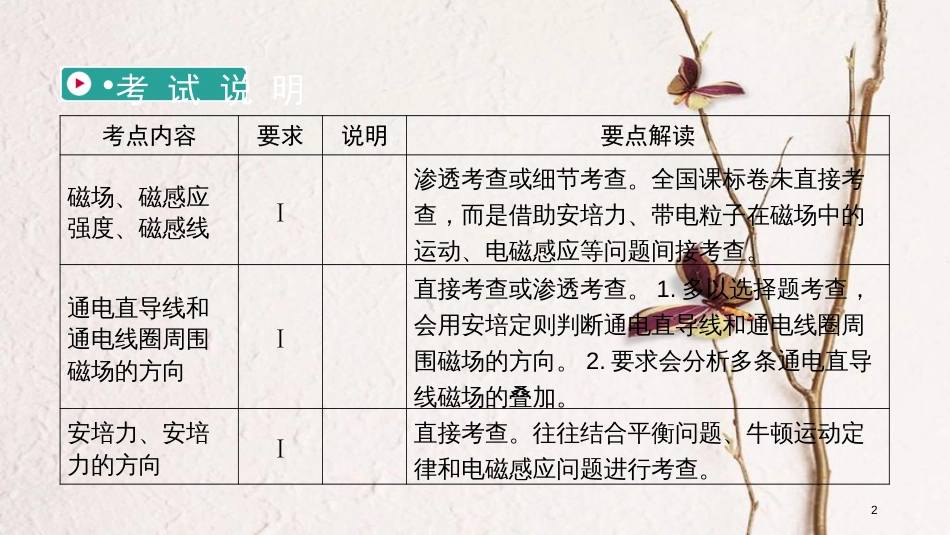 2019年高考物理一轮复习 第9章 磁场 第1讲 磁场及其对电流的作用课件 新人教版_第2页