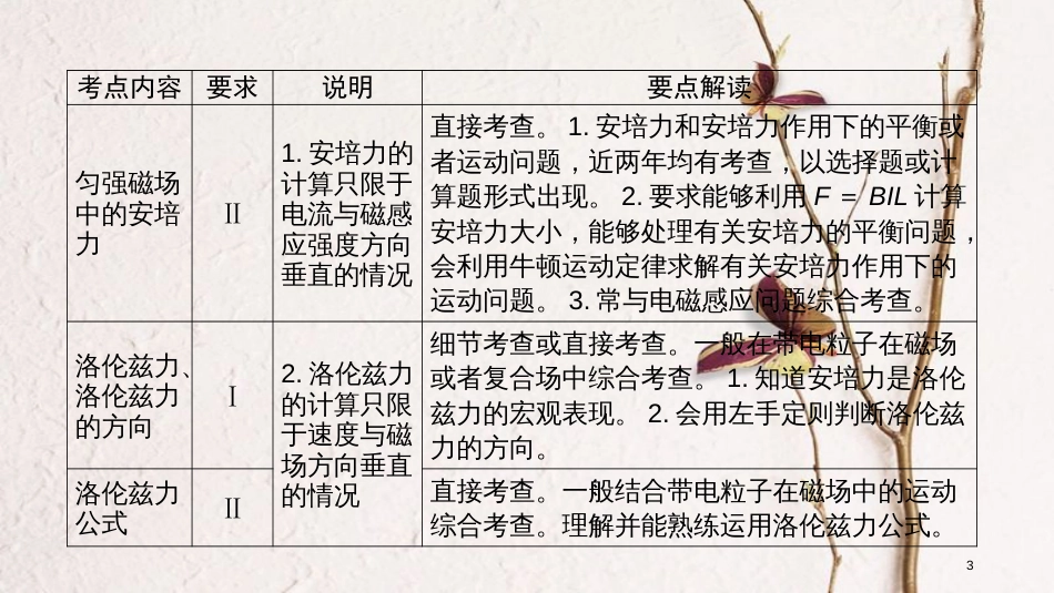 2019年高考物理一轮复习 第9章 磁场 第1讲 磁场及其对电流的作用课件 新人教版_第3页