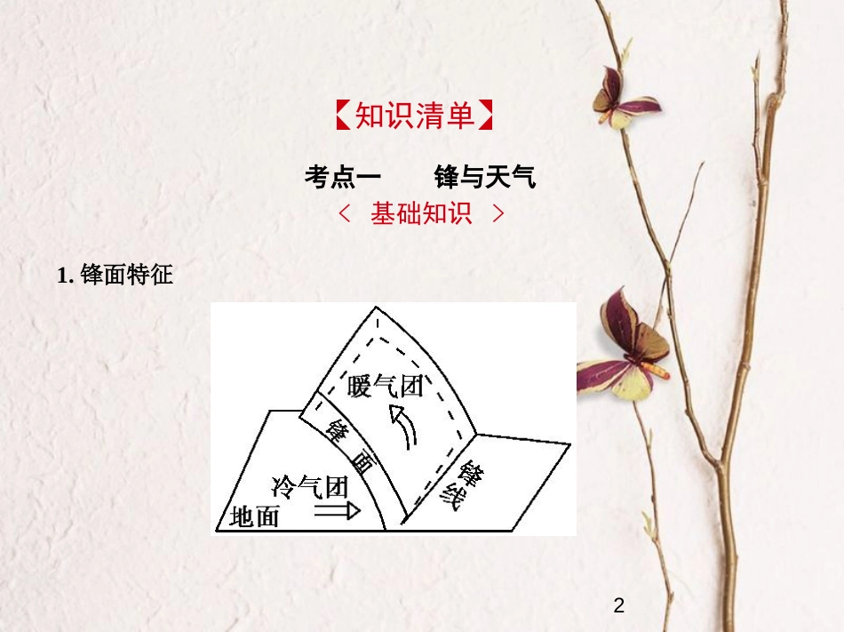 （新课标）2019版高考地理一轮复习 专题三 地球上的大气 第三讲 常见的天气系统课件_第2页