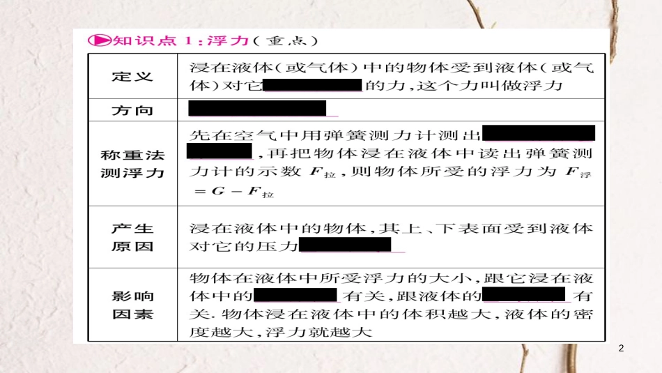 （云南专版）中考物理总复习 第10讲 浮力课件_第2页