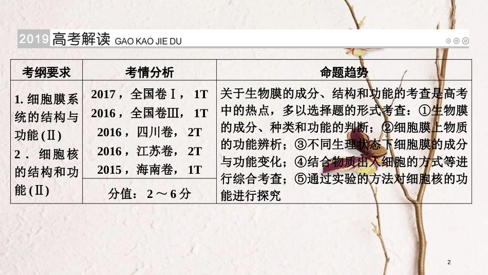 2019版高考生物大一轮复习 第6讲 细胞膜与细胞核优选课件_第2页