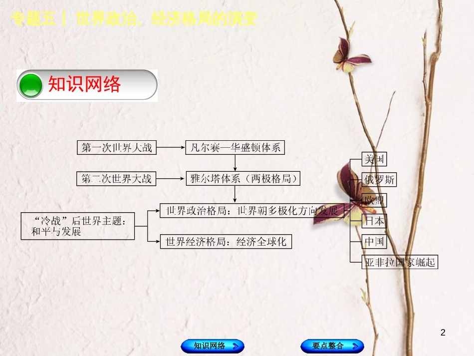 （包头专版）中考历史复习 专题突破篇 专题五 世界政治、经济格局的演变课件_第2页