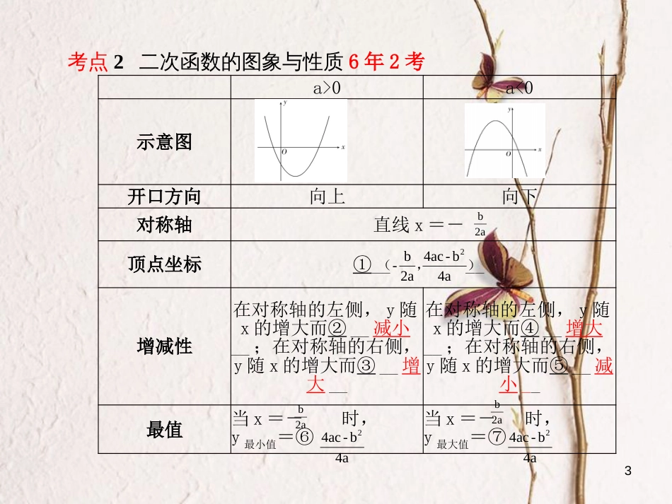山东省潍坊市中考数学复习 第3章 函数 第12讲 二次函数的图象与性质课件_第3页