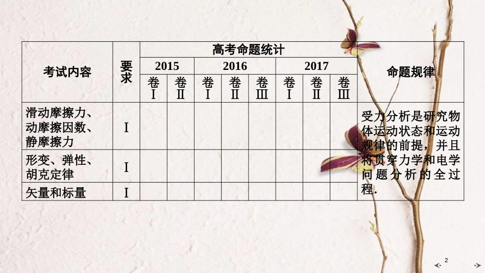 2019年高考物理大一轮复习 第02章 相互作用 第1讲 弹力 摩擦力课件 新人教版_第2页