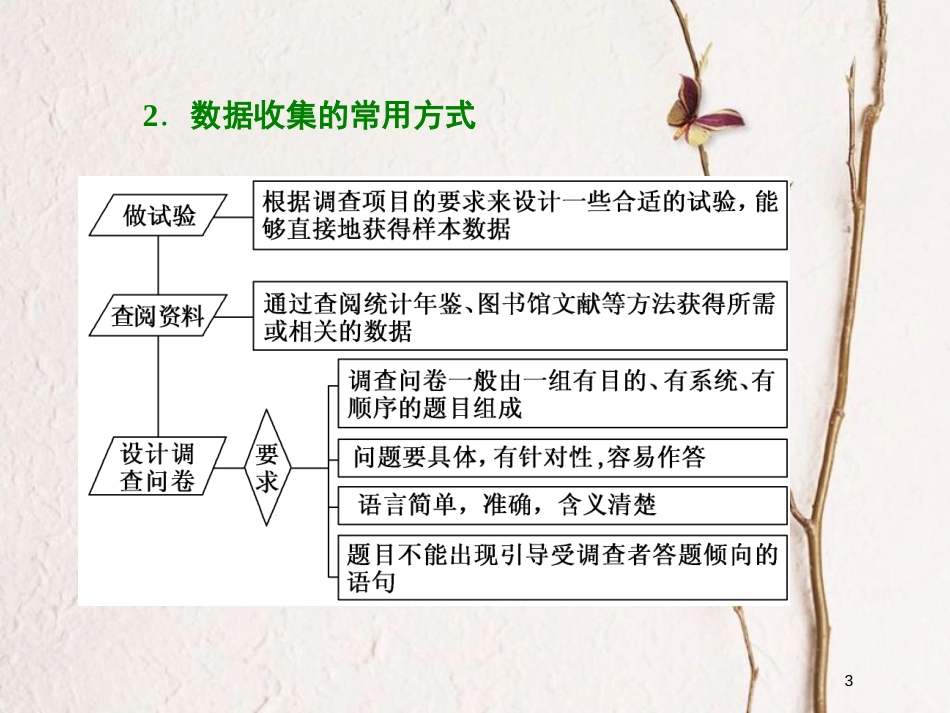 高中数学 第二章 统计 2.1 随机抽样 2.1.3-2.1.4 分层抽样 数据的收集课件 新人教B版必修3_第3页