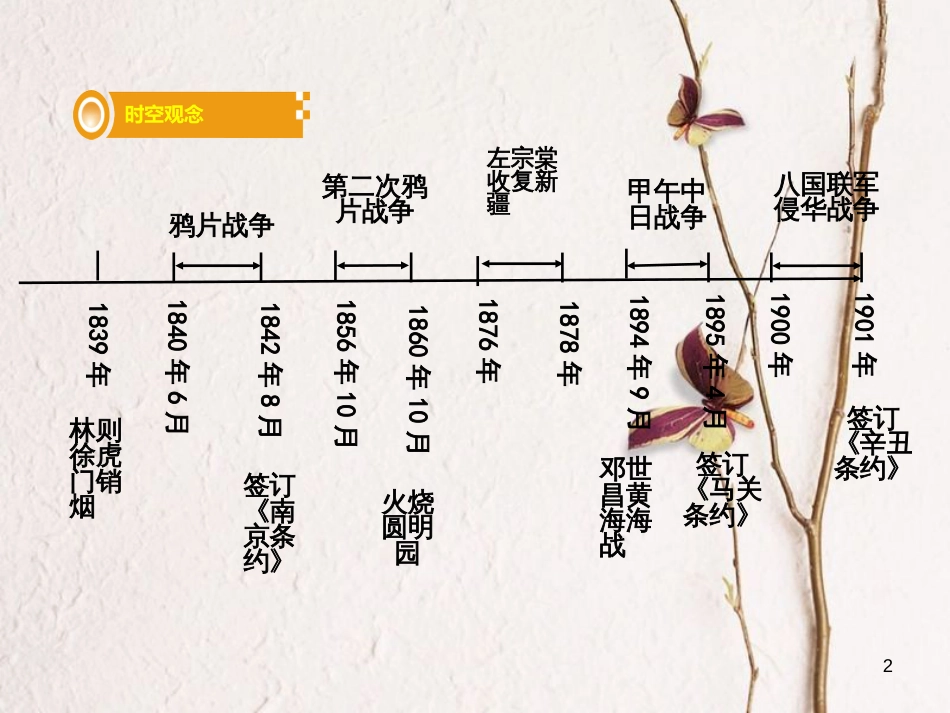 湖南省中考历史总复习第一部分教材知识梳理模块二中国近代史第一单元列强的侵略与中国人民的抗争课件岳麓版_第2页