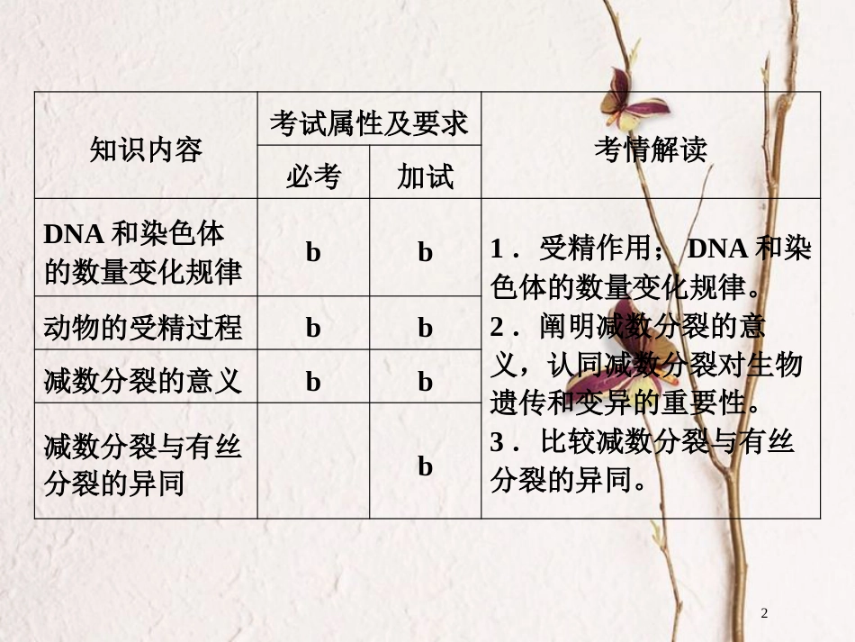高中生物 第二章 染色体与遗传 第7课时 染色体数目和DNA含量的变化减数分裂与有丝分裂的异同同步备课课件 浙科版必修2_第2页
