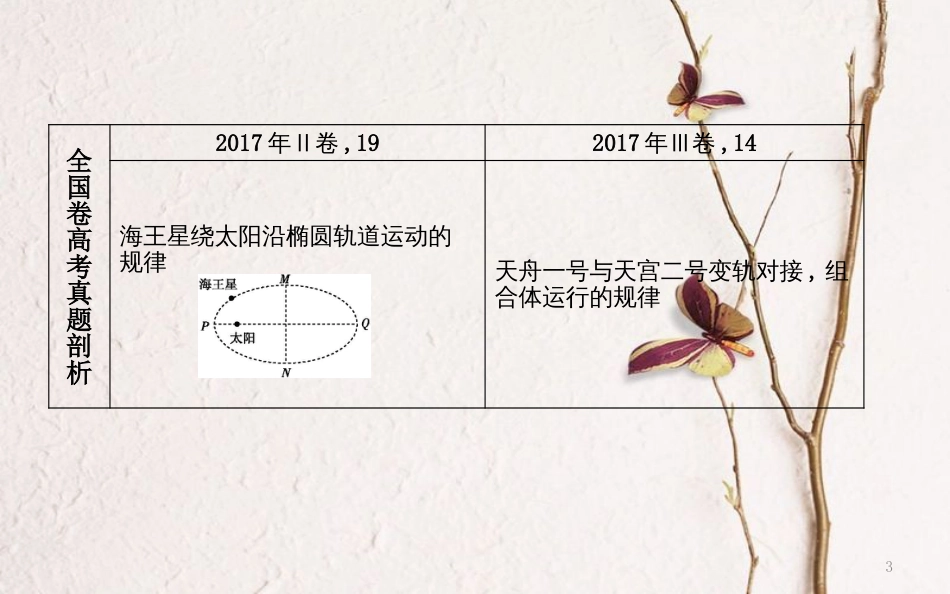 （全国通用）高考物理二轮复习 备课资料 专题三 力与曲线运动 高考热点剖析 天体运动问题课件_第3页