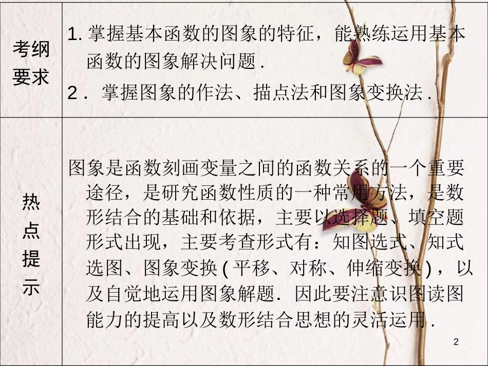 山西省忻州市高考数学 专题 函数图象复习课件_第2页
