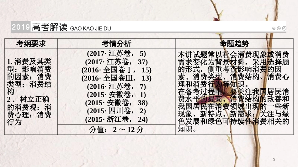 （全国通用版）2019版高考政治一轮复习 第一单元 生活与消费 第3讲 多彩的消费课件_第2页