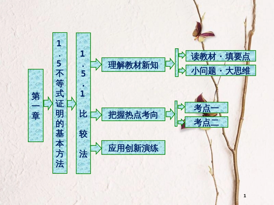 高中数学 第一章 不等式的基本性质和证明不等式的基本方法 1.5.1 比较法课件 新人教B版选修4-5_第1页