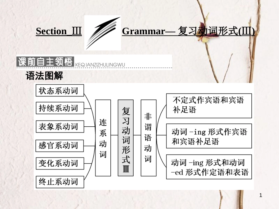 高中英语 Module 3 Adventure in Literature and the Cinema Section Ⅲ Grammar-复习动词形式（Ⅲ）课件 外研版必修5_第1页