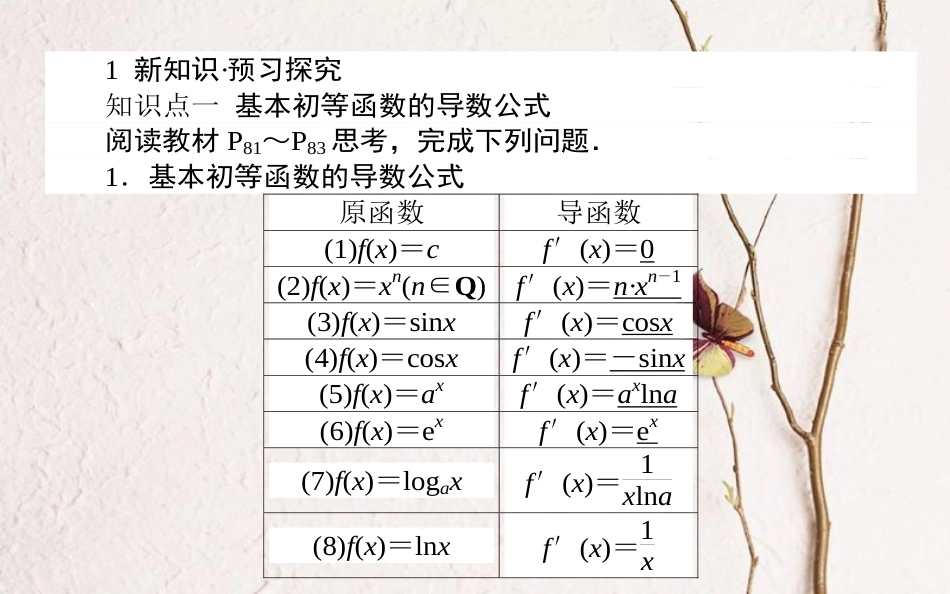 高中数学 第三章 导数及其应用 第15课时 导数的计算课件 新人教A版选修1-1_第3页