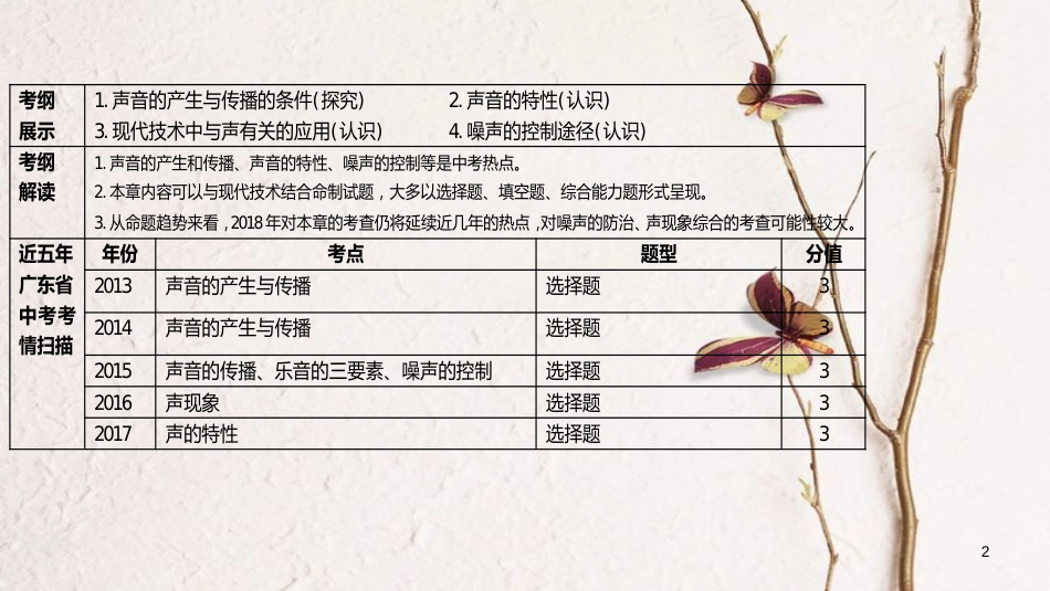 广东省佛山市中考物理 第二章 声现象复习课件_第2页