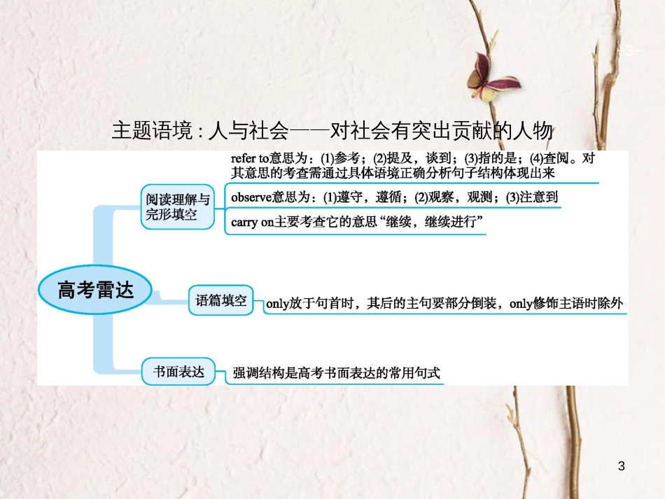 （福建专用）高考英语一轮复习 Unit 1 Women of achievement课件 新人教版必修4_第3页