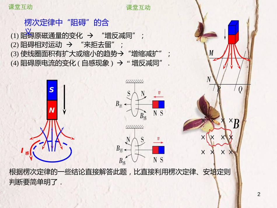 2019版高考物理总复习 第十章 电磁感应 10-1-3楞次定律推论的应用课件_第2页